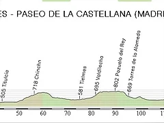 21. Mostoles - Madrid 152,00 km.