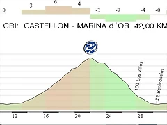 12. CRI Castellon - Marina d?Or 42,00 km.