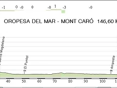 13.Marina d Or - Mont Caro