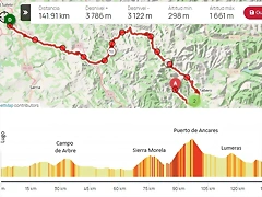 Lugo - Burbia