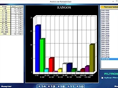 rangos