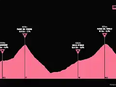 giro1981-18aprox