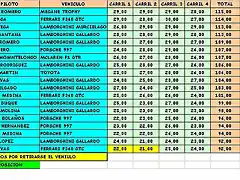 TIEMPOS COPA NINCO