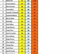 CLASIFICACIO GRAL 2 CURSA