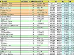 resultados