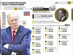 5-4-2023_windsor_-donald_trump_mesa_de_trabajo_1