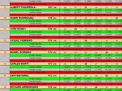 RESUL CURSA DEL 8 AL 16