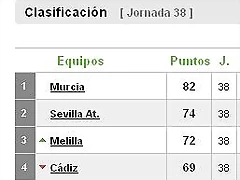 clasificacion gIV 2011 clasificacion gIV 2011