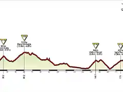 SALERNO-MONTE FAITO