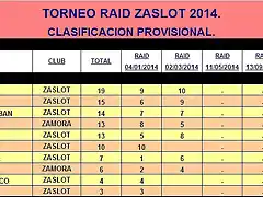 RAID ZaSlot 2014