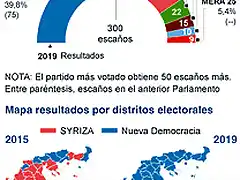 elecciones_grecia_2019_2