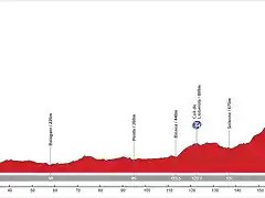 13. Monz?n - Port del Comte. Estivella (AM, 189 km, 3.525 m)