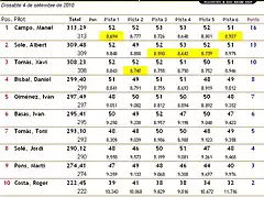 Classificaci_CC_GT3_Cursa_4