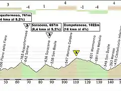 3- Acquapesa Marina-Monte Sirino