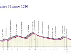 giro-ditalia-2020-stage-4