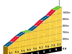 ALTO VALDEPEAS VUELTA 2017