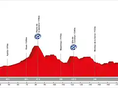 17. Aranda de Duero - Buitrago de Lozoya (MM, 212 km, 3.440 m)