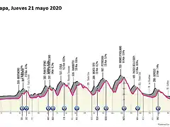 giro-ditalia-2020-stage-12