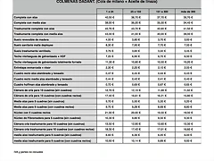 Tabla de precios-Dadant