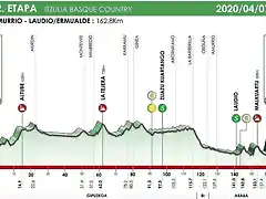 itzulia-2020-etapa2-1024x521