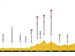 vuelta-a-espana-2019-stage-7