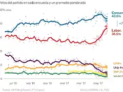 1496576732_629903_1496577233_noticia_normal