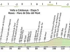 Etapa 5 - perfil