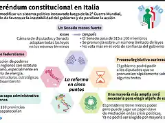 info-referendum-italia