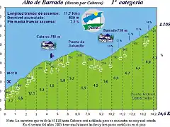 directo por cabrero