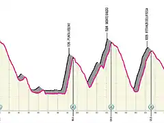 Trento - Verona