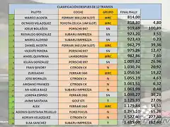 CLASIFICACI?N 1? RALLYE