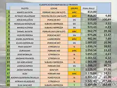 CLASIFICACI?N 1? RALLYE