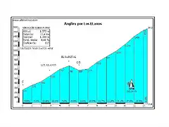 angliru por los llanos (2)