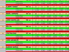 RESULTATS GASCLAVAT 0CT  15 A 22