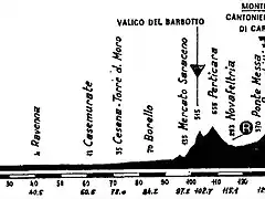 carpegna