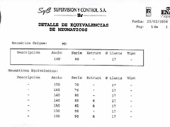 Ruedas equivalencias