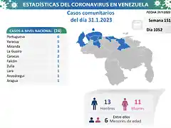 Venezuela-parte-covid-19