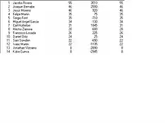 Clasificacion KoW