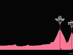 giro1992-19aprox