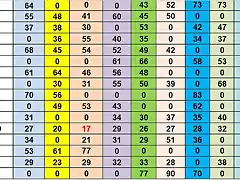 RESULTAT CAMP TOTAL DEL 26 AL 41