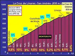 altimetria cruz de linares