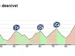 propuesta etapa 14