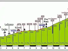 altimetria angliru santa eulalia