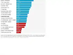 RANKING