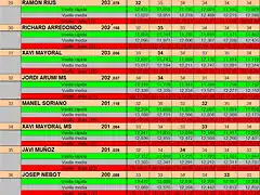 RESULT SLOTMANIA DEL 28 AL 37