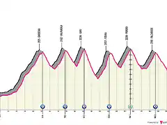 bolzano-cortina-dampezzo