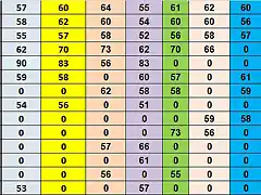 RESUL CAMP TOTAL MS 9 AL 22