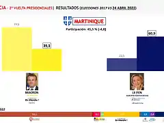 fRANCIAMARTINICA2022-1