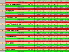 RESULTAT DREAM ENER 25 DEL 19 AL 29