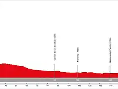 11. Cistierna - Lerma (LL, 182 km)